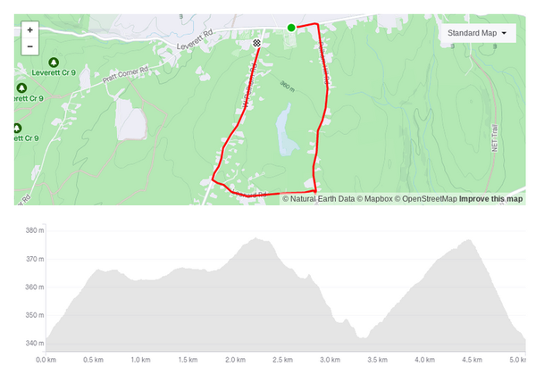 Course map